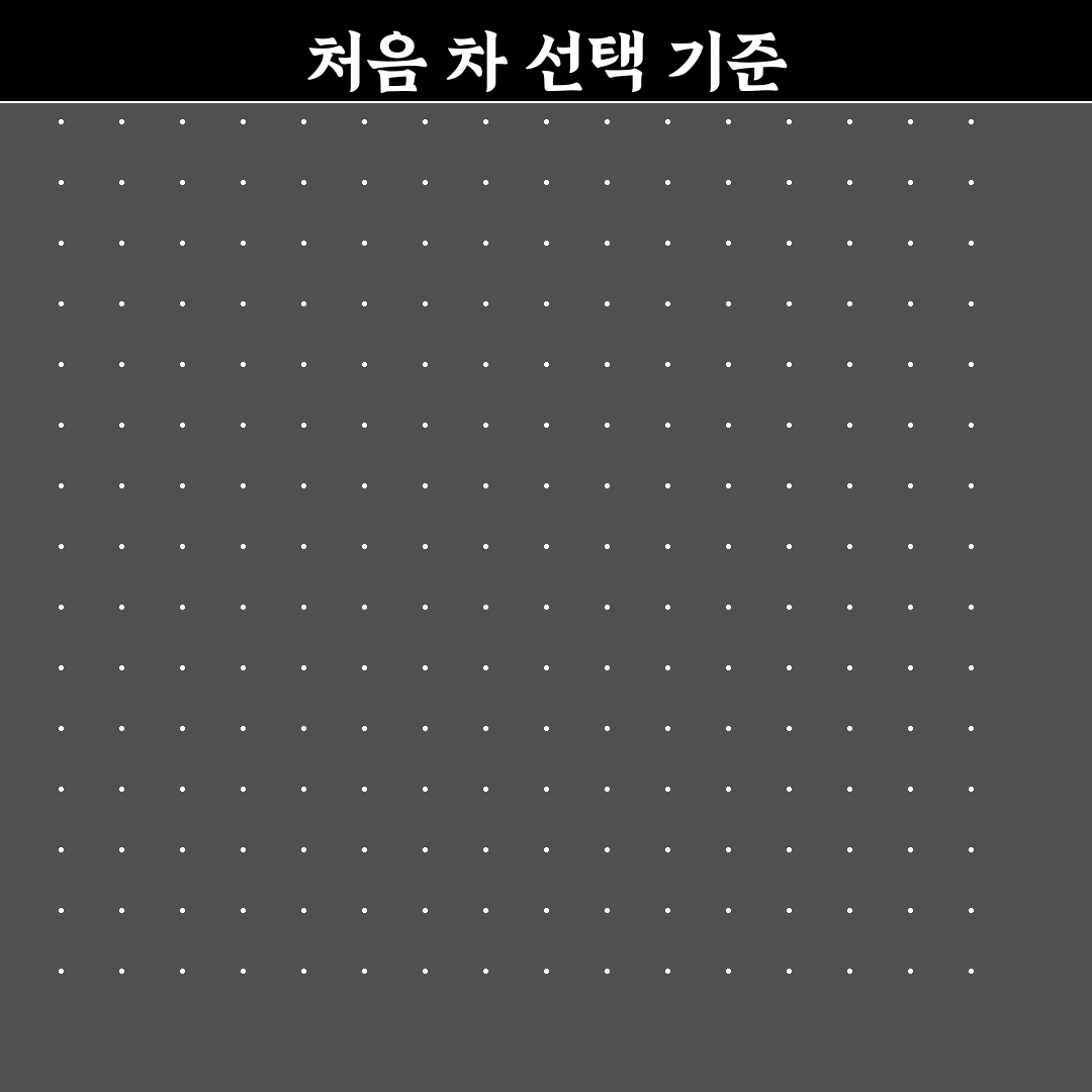 여성 운전자 인기 차종 후기, 주차 편한 모델 직접 써보니