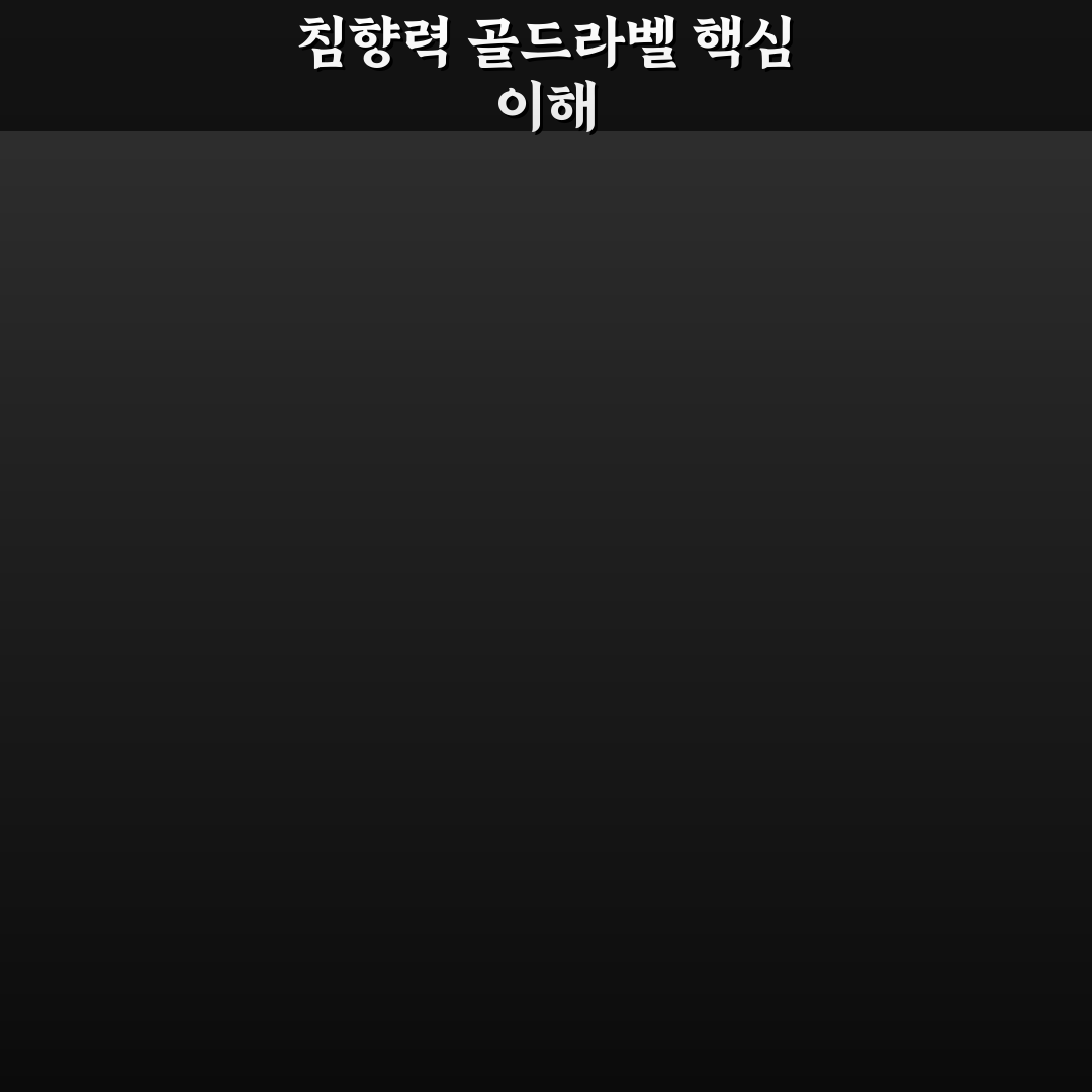침향력 골드라벨 사용법과 효과 꿀팁 정리