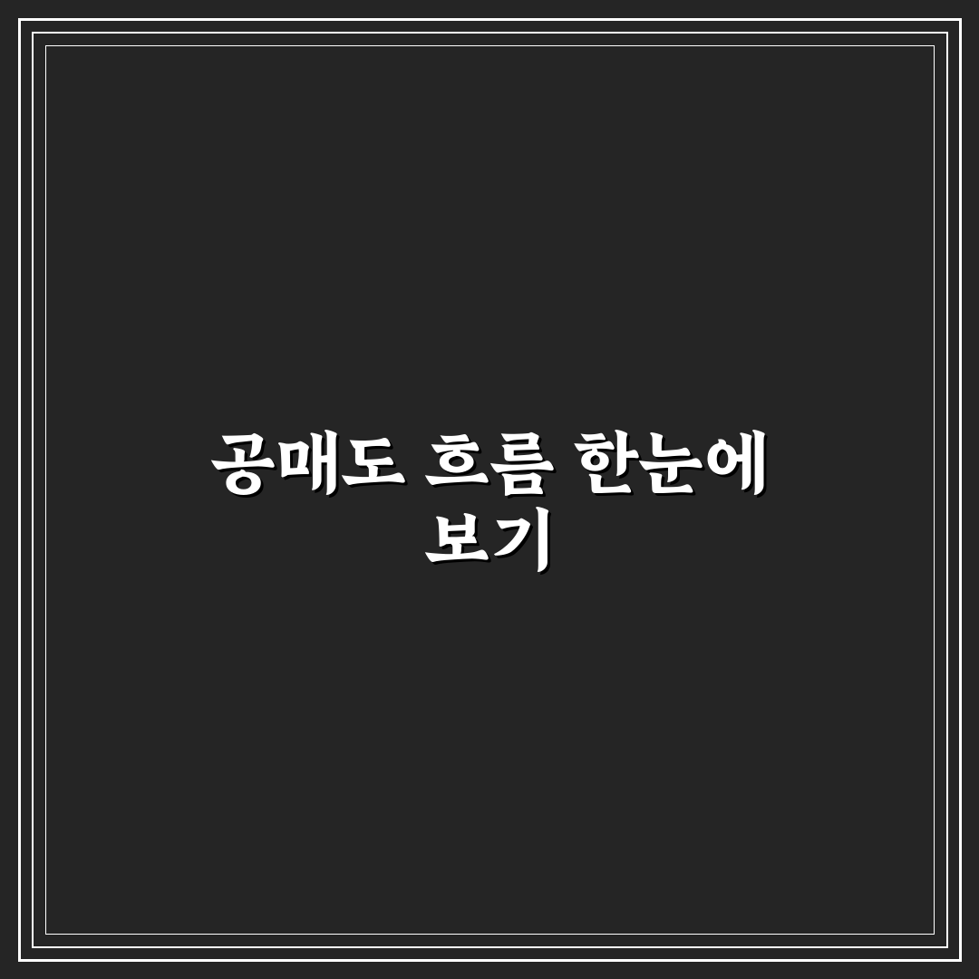 공매도 잔고 krx 직접 알아보니 투자 판단에 도움됐어요